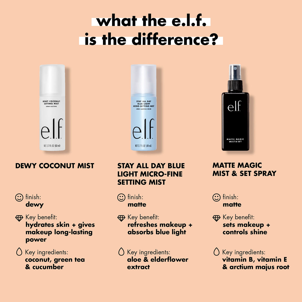 e.l.f. Matte Magic Mist & Set Makeup Spray side view showing nozzle
