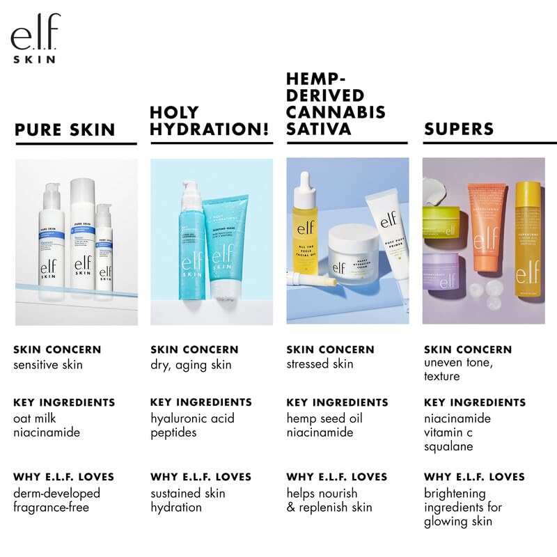 e.l.f. SKIN Mini Holy Hydration! Face Cream 20g application on skin