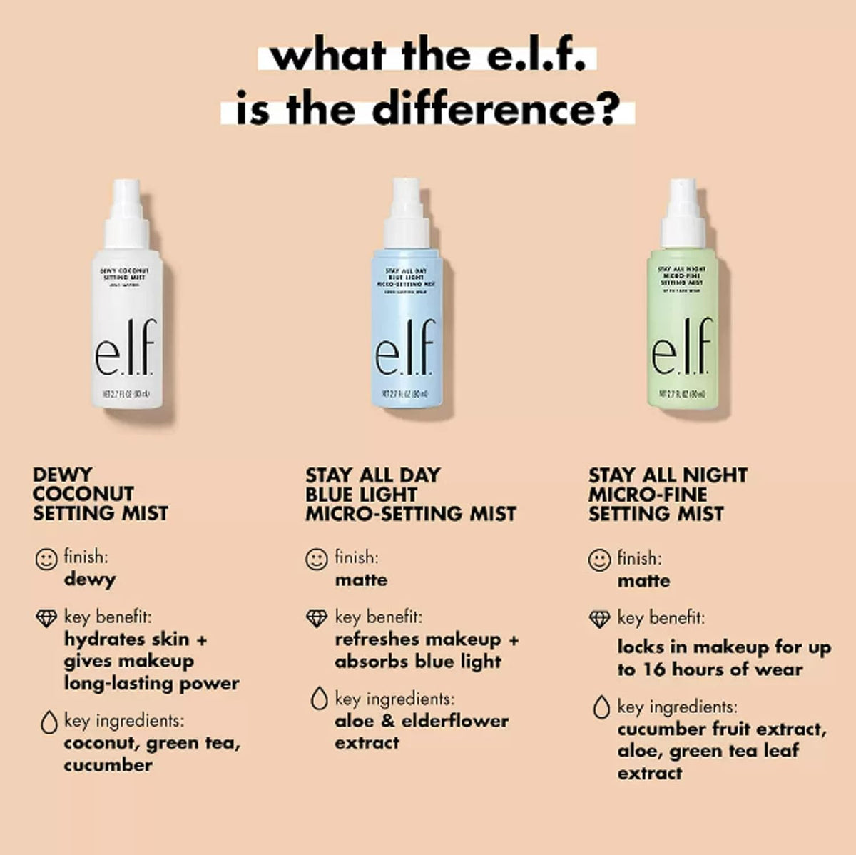 e.l.f. Stay All Night Micro-Fine Setting Mist with micro-fine mister