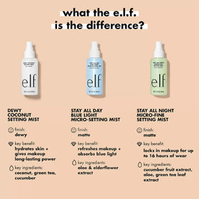 e.l.f. Stay All Night Micro-Fine Setting Mist with micro-fine mister