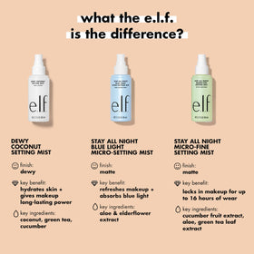 e.l.f. Stay All Night Mist close-up of spray nozzle