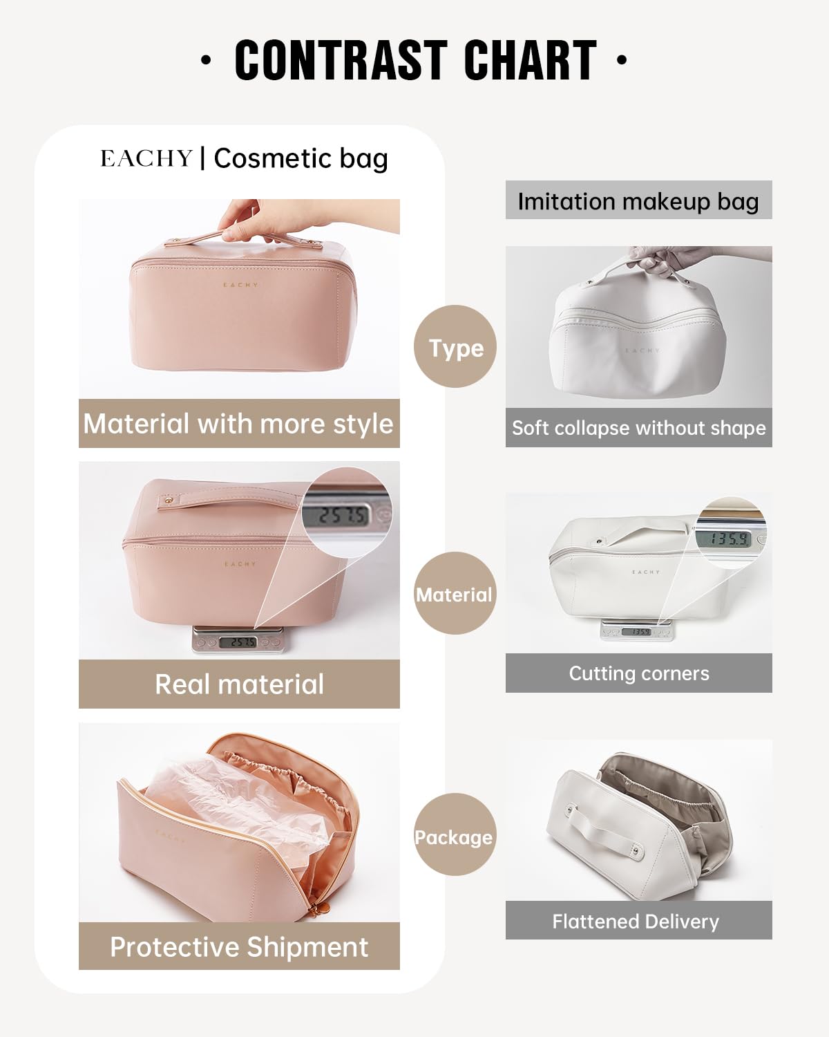EACHY Travel Makeup Bag side view with inner pocket