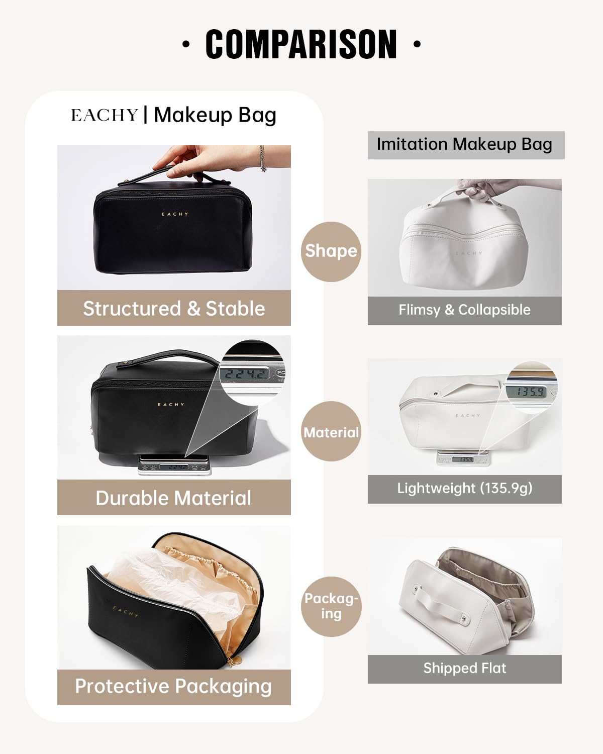 EACHY Travel Makeup Bag with full-size skincare products inside