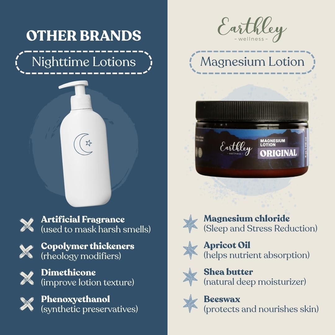 Earthley Wellness Magnesium Lotion texture on hand