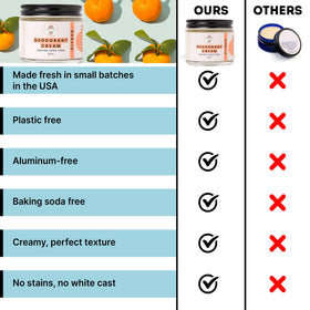ECO ROOTS Natural Deodorant Cream lifestyle scene