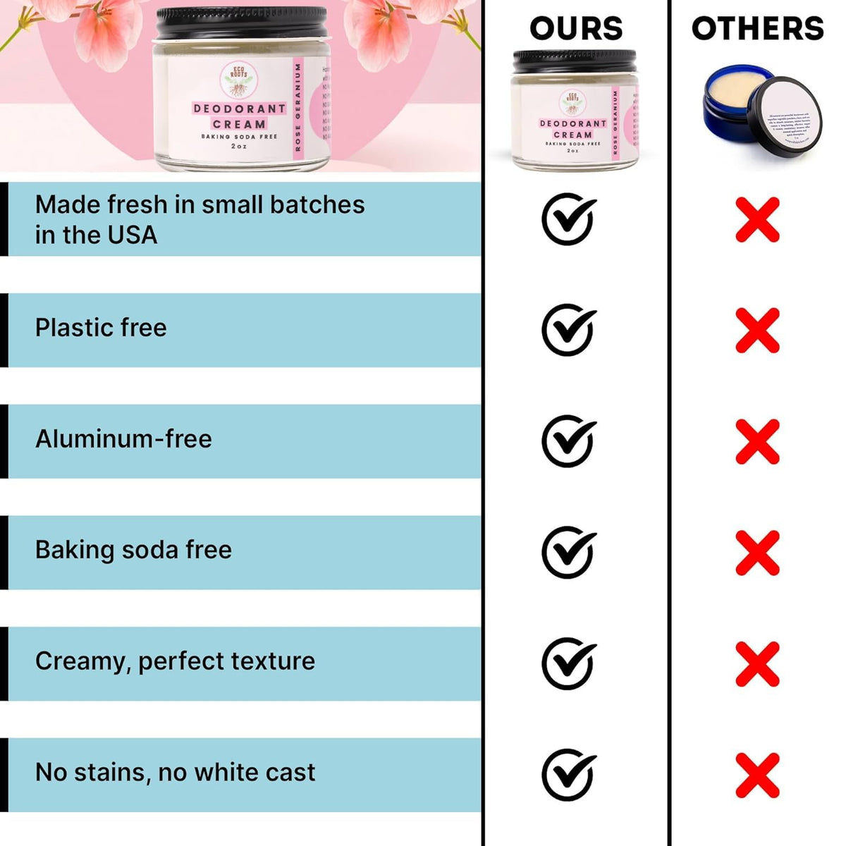 ECO ROOTS Natural Deodorant Cream packaging details