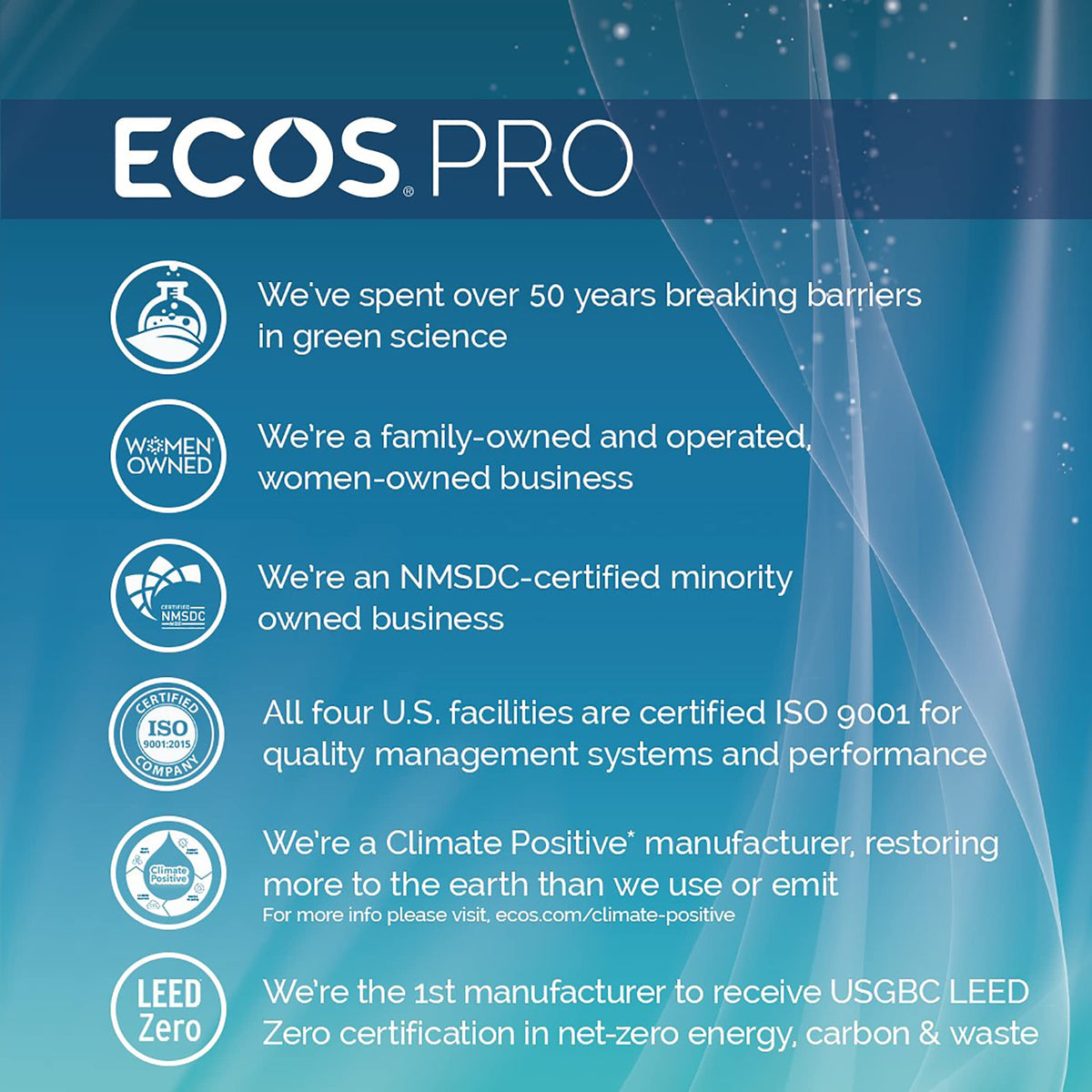 ECOS PRO Hand Soap Refill 1 Gallon Orange Blossom Eco-Friendly