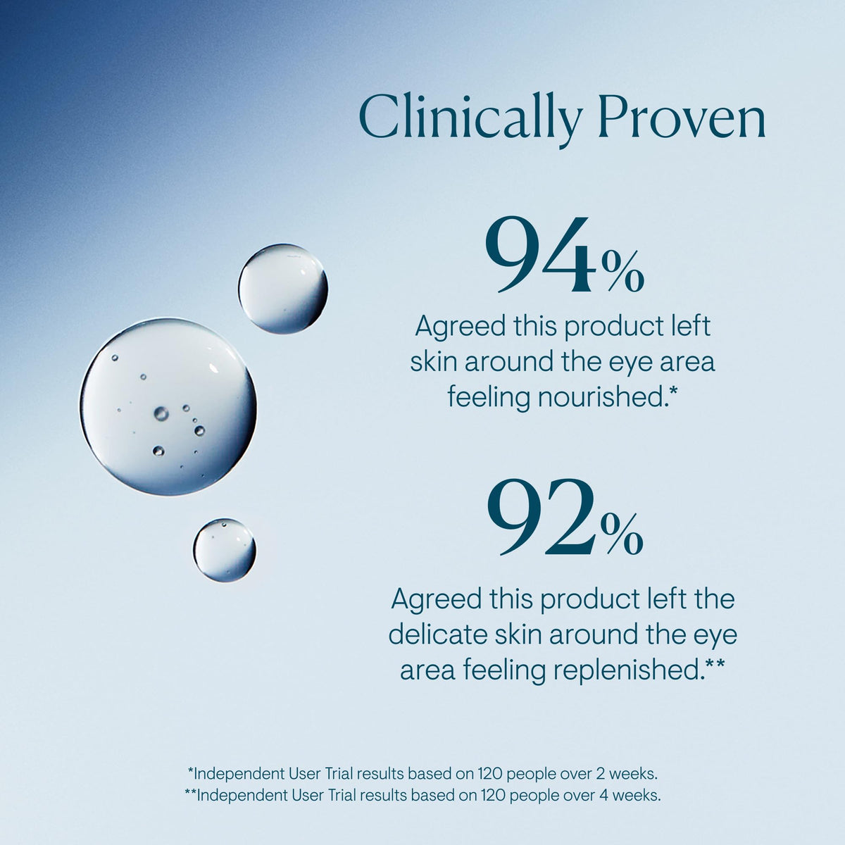 ELEMIS Pro-Collagen Advanced Eye 15ml texture close-up