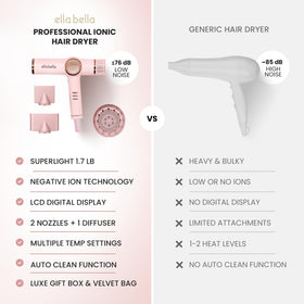 ELLA BELLA Ionic Hair Dryer packaging front view
