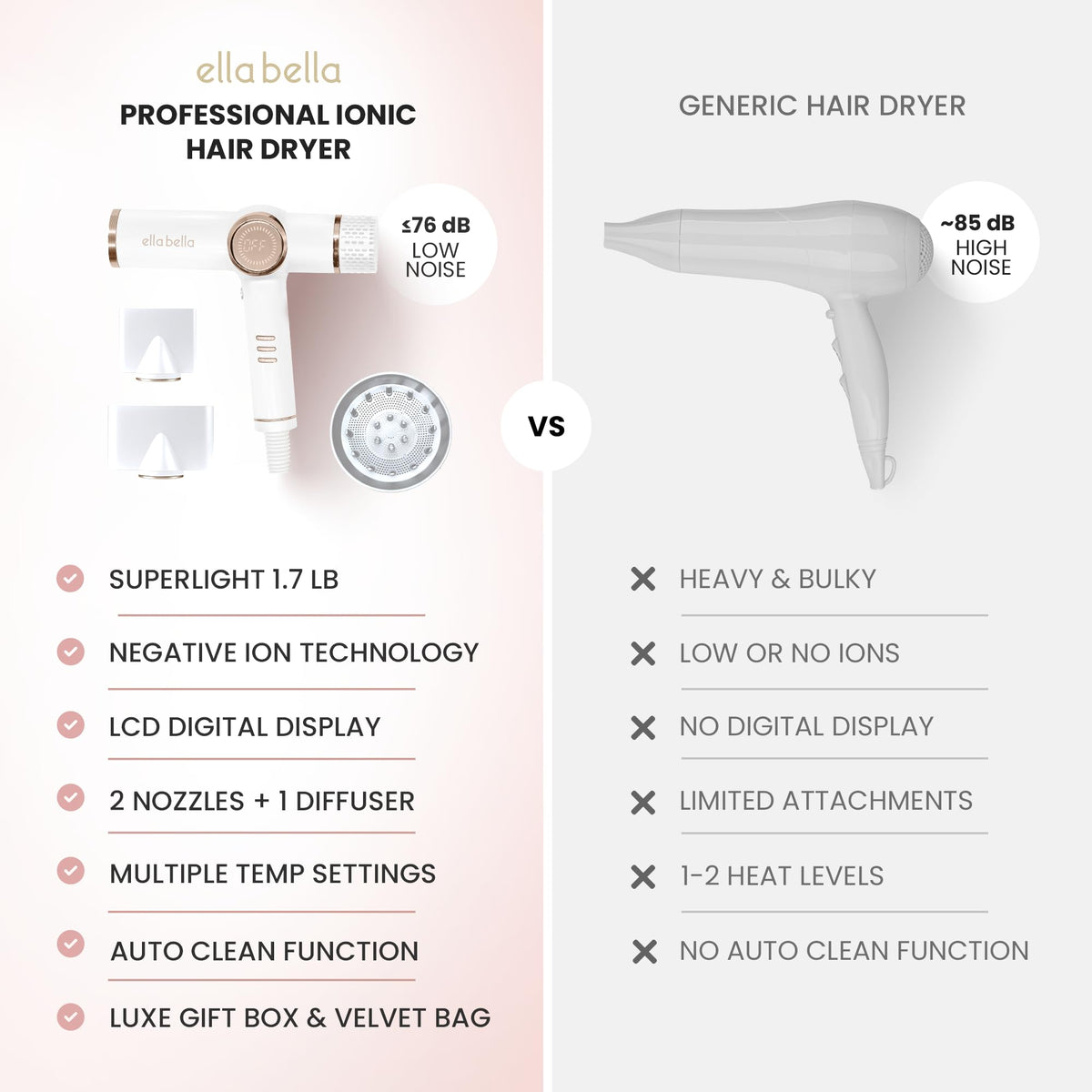 ELLA BELLA Ionic Hair Dryer with diffuser in lifestyle setting