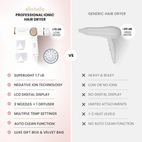 ELLA BELLA Ionic Hair Dryer with diffuser in lifestyle setting