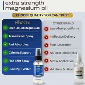 Ella & Eden Magnesium Oil Spray 2 FL OZ close-up of label