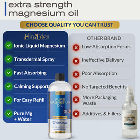 Ella & Eden Magnesium Oil with calming background
