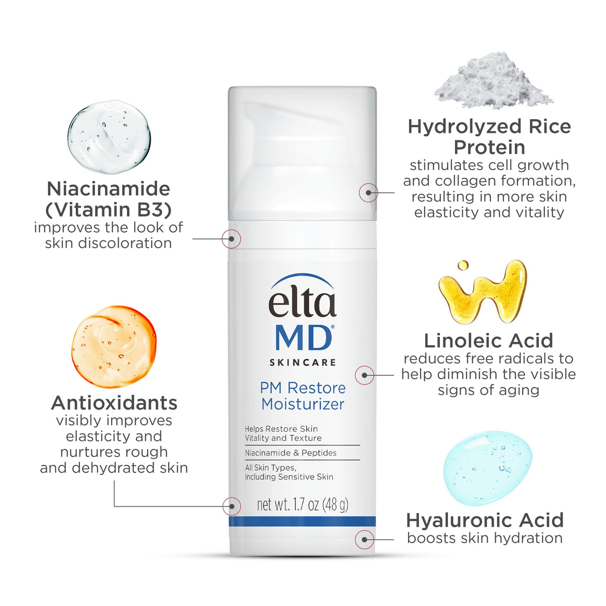 EltaMD PM Restore Night Moisturiser 1.7 oz application on skin