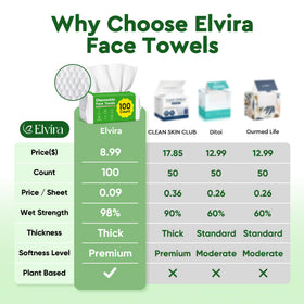 Elvira Disposable Face Towels showing smooth side for gentle wiping