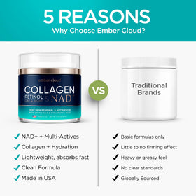 Ember Cloud Collagen NAD+ Cream lid open showing product