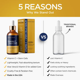 Ember Cloud Vitamin C Serum packaging details