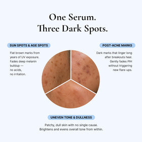 EnaSkin Dark Spot Corrector Serum texture close-up