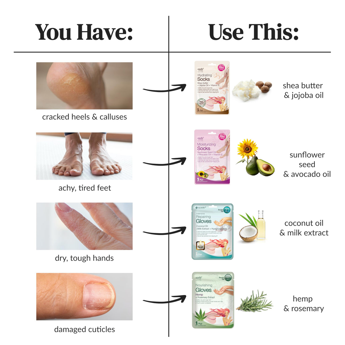 Epielle Moisturizing Foot Mask socks in a spa setting