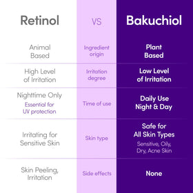 EQQUALBERRY Bakuchiol Plumping Face Serum 30ml with packaging