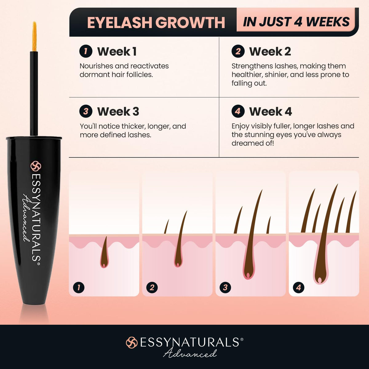 EssyNaturals Eyelash Growth Serum packaging side view