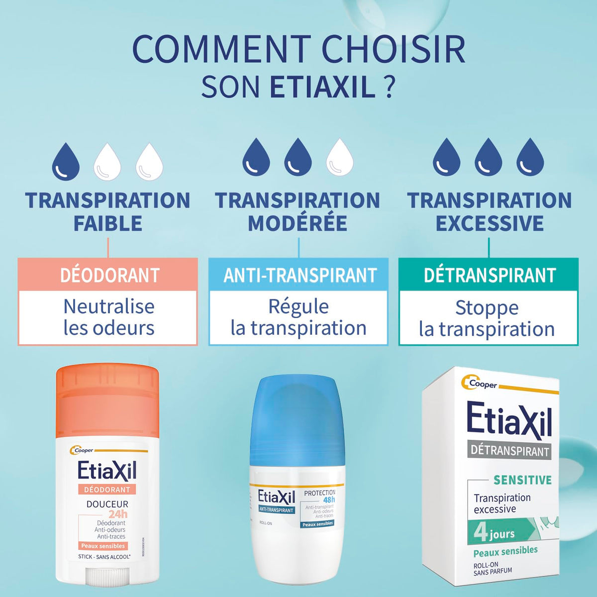 Etiaxil Anti-Perspirant Deodorant 50ml label details
