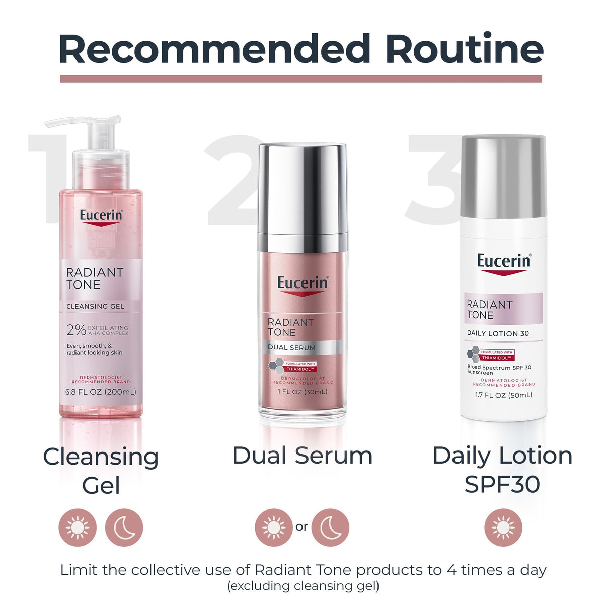 Eucerin Radiant Tone Cleansing Gel 2% AHA ingredients list