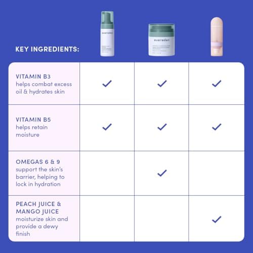 Evereden Kids Skincare Set displayed together on a bathroom counter
