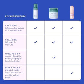 Evereden Kids Skincare Set displayed together on a bathroom counter
