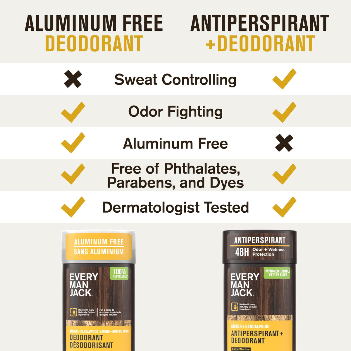 Every Man Jack Aluminum Free Deodorant 3-Pack Amber Sandalwood on a bathroom shelf