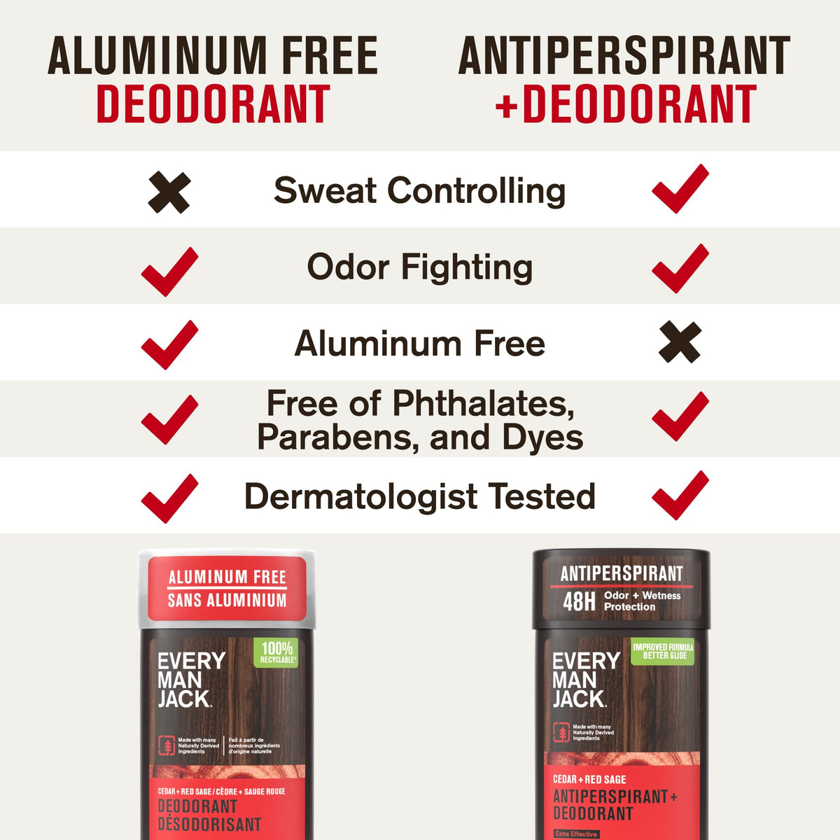 Every Man Jack Aluminum Free Deodorant Cedar Red Sage ingredients list