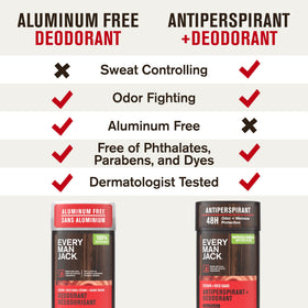 Every Man Jack Aluminum Free Deodorant Cedar Red Sage ingredients list