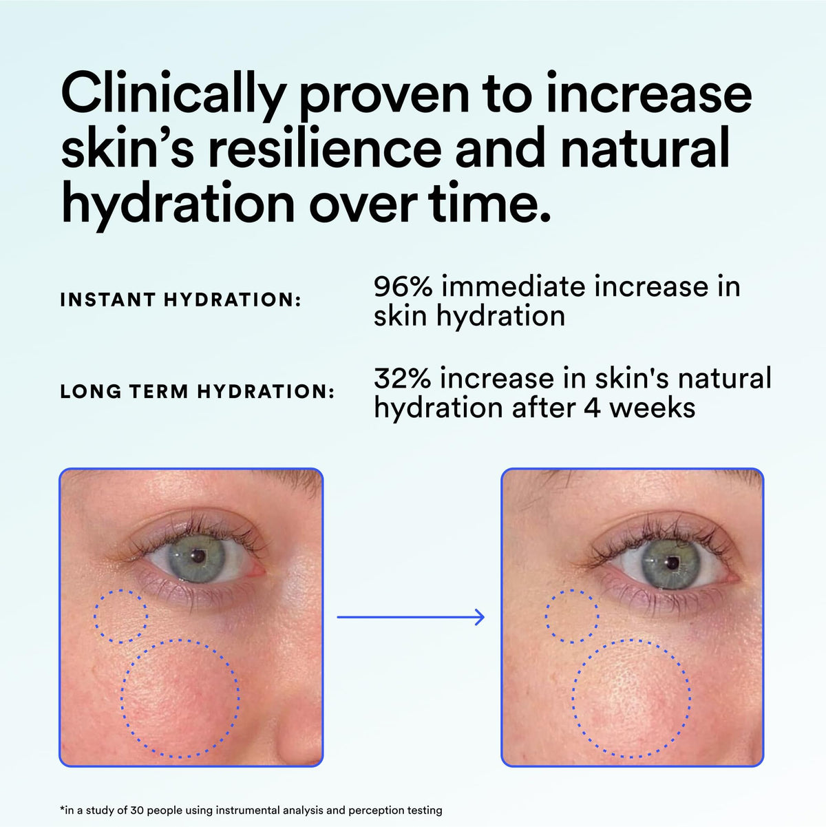 Experiment Ultra Hydrating Barrier Serum on a bathroom counter