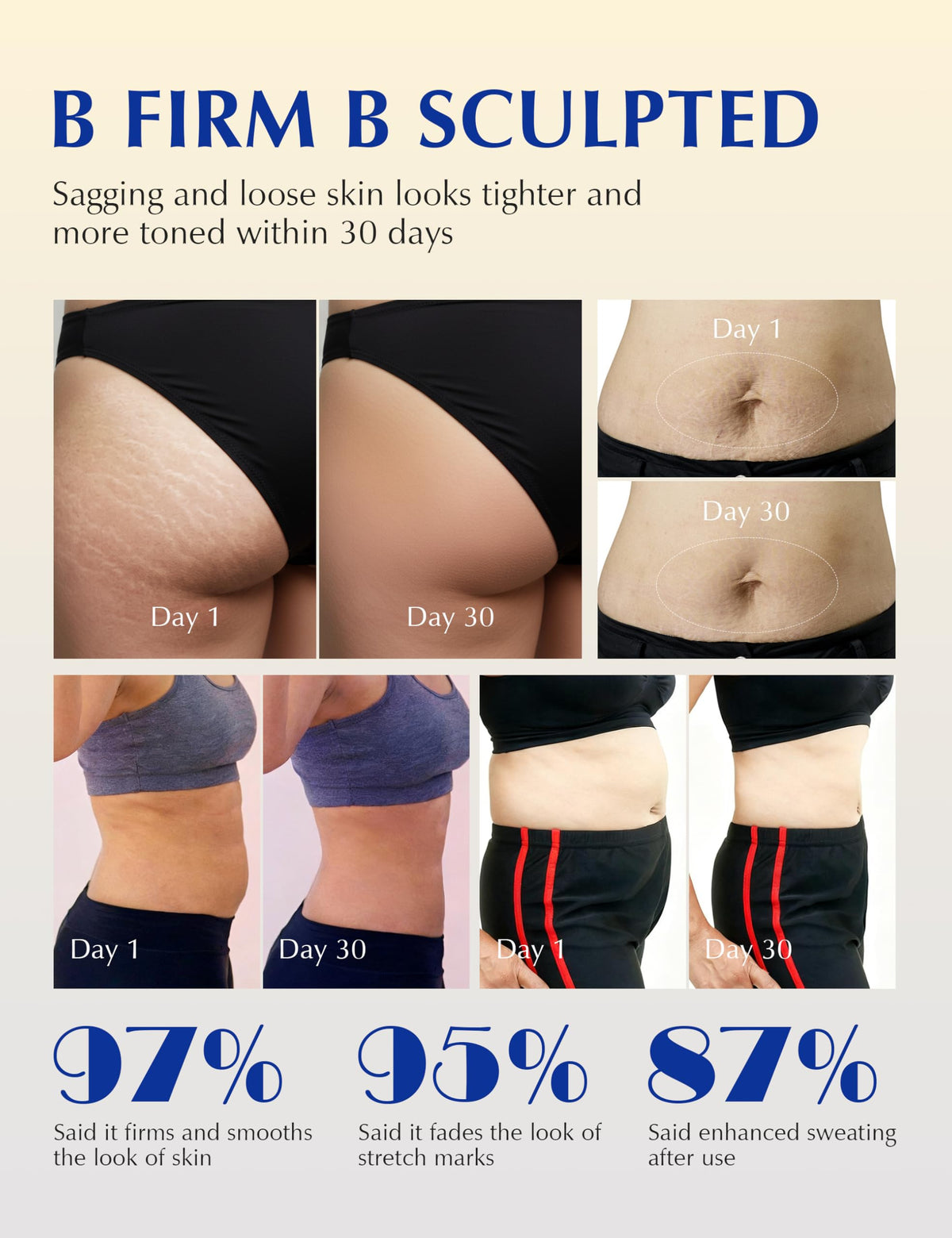 EXPRESSIONS WELLNESS Skin Tightening Cellulite Cream 330g texture close-up