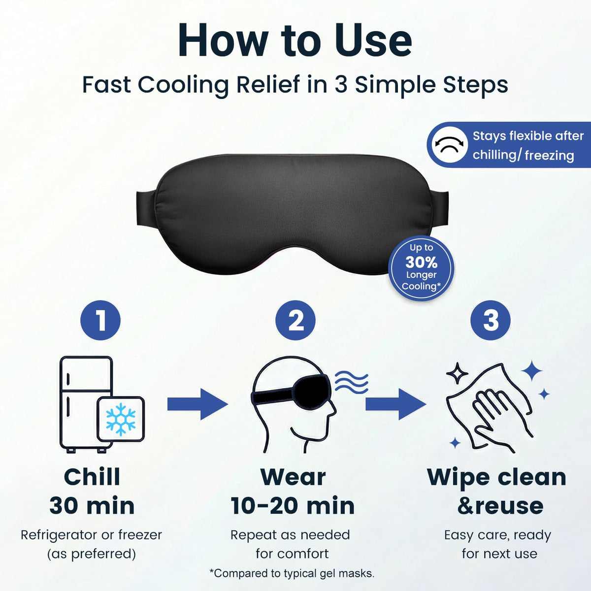 Facemoon Cooling Eye Mask with ice pack feature highlighted