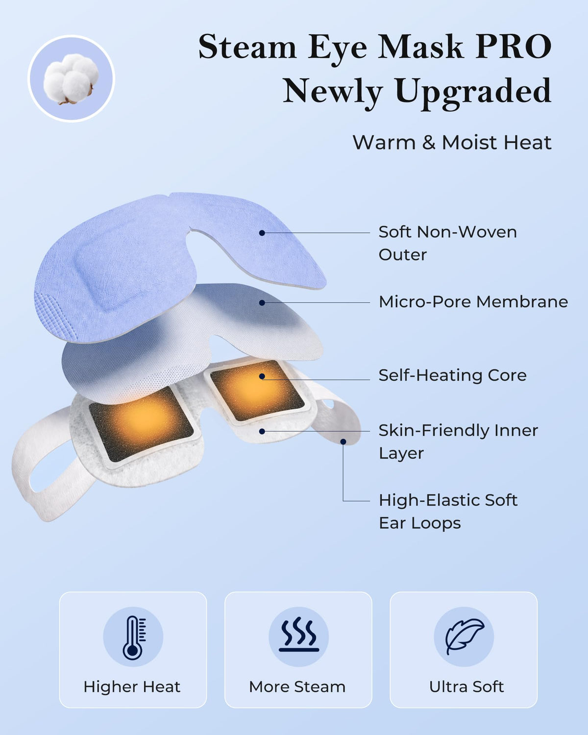 Facemoon steam eye mask individually wrapped for hygiene