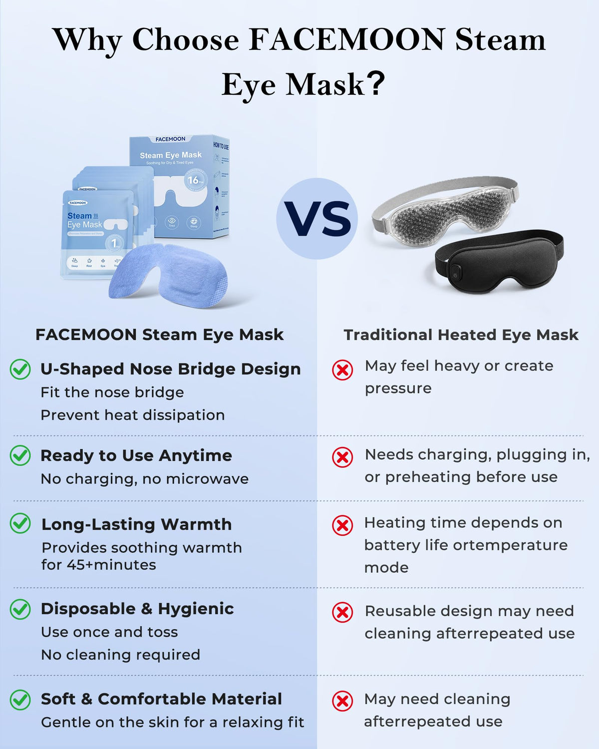 Facemoon steam eye mask with elastic ear loops