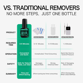 Fanisn Gel Nail Polish Remover application process