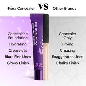 FIÈRA Luxury Concealer & Foundation texture close-up