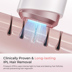 Finequin Laser Hair Removal Device in use on leg