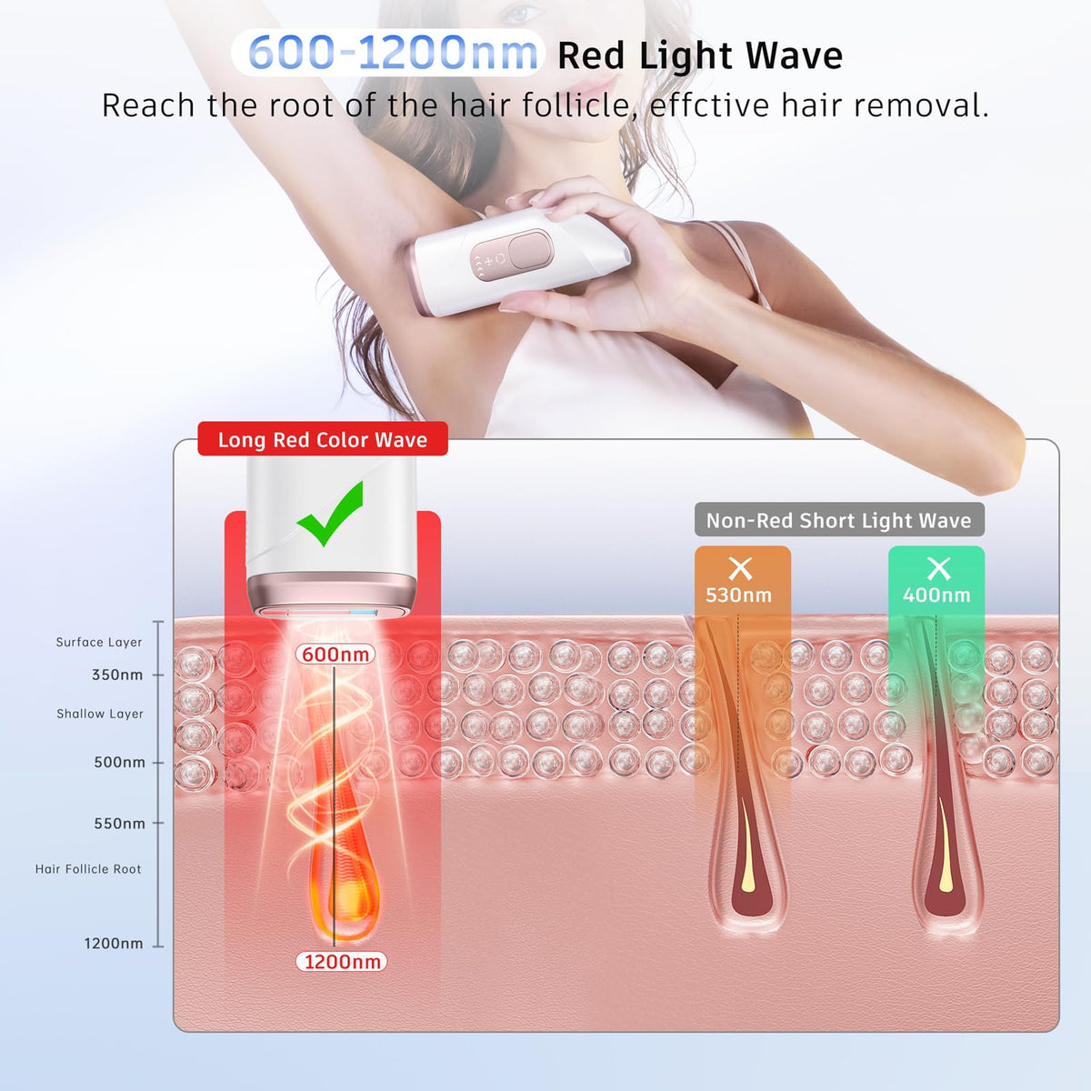 Finequin Laser Hair Removal Device packaging display