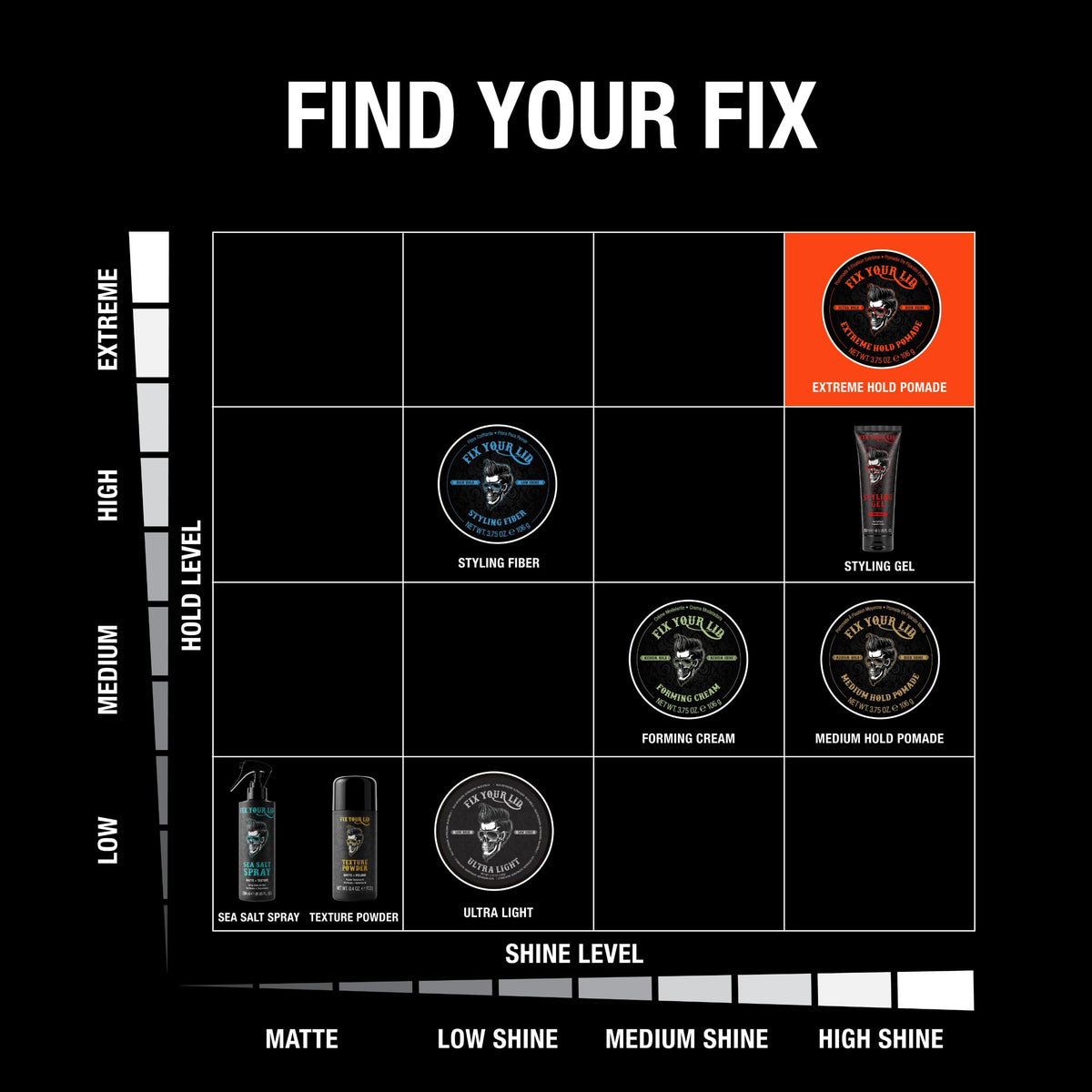 Fix Your Lid Extreme Hold Hair Pomade 3.75 oz packaging