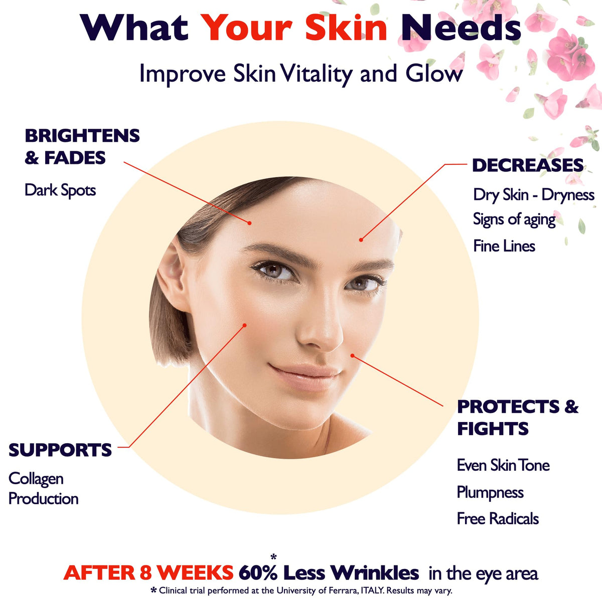 Florence Vitamin C Serum with dropper