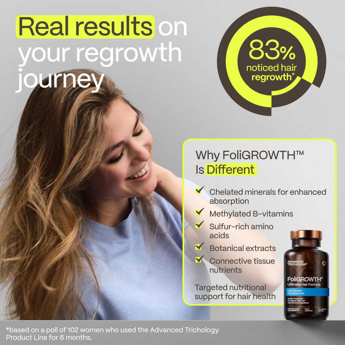 FoliGROWTH® Hair Growth Supplement showing the cap open
