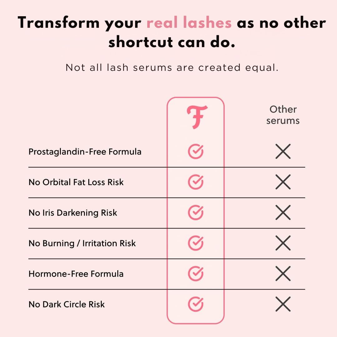 Forchics Eyelash Growth Serum on a vanity table