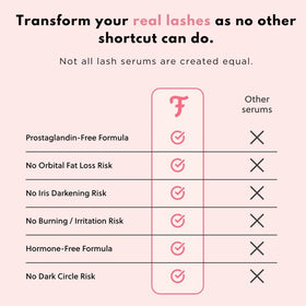 Forchics Eyelash Growth Serum on a vanity table