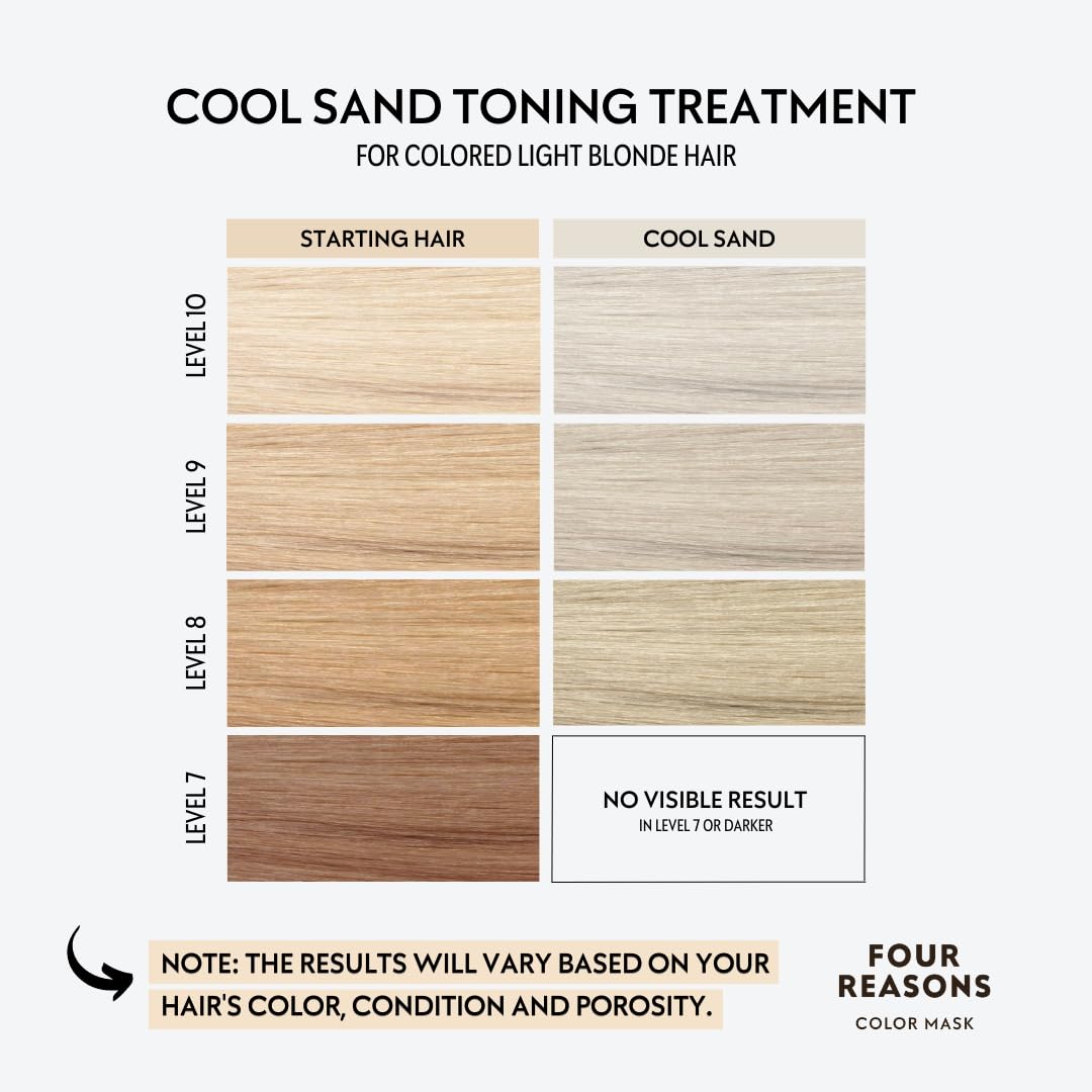 FOUR REASONS Color Mask Cool Sand Blonde application in shower
