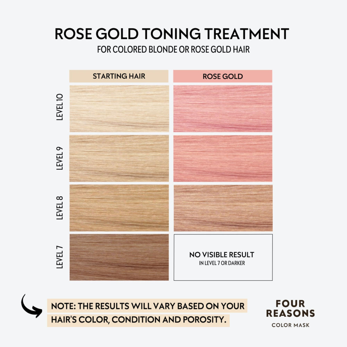 FOUR REASONS Color Mask Rose Gold 222g back view