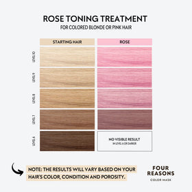 FOUR REASONS Color Mask Rose Pink texture close-up
