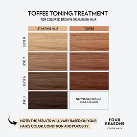 FOUR REASONS Color Mask Toffee texture close-up